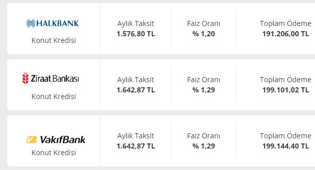 9 bankanın imzası var! İhtiyaç Konut Taşıt Kredisi 32 Günlük Vadeli Mevduat faizleri değişti 5 günlük bayram çılgınlığı