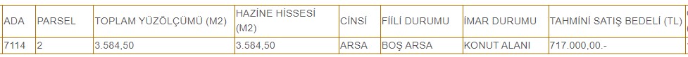 3.584 m2 boş tam hisseli konut imarlı arsa 717.000 TL Milli Emlak'tan satılacak