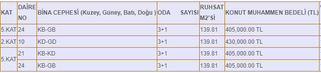 Ev arayanlar belediye satıyor! 5. katta 139 metrekare 3+1 daire belediyeden 405.000 TL