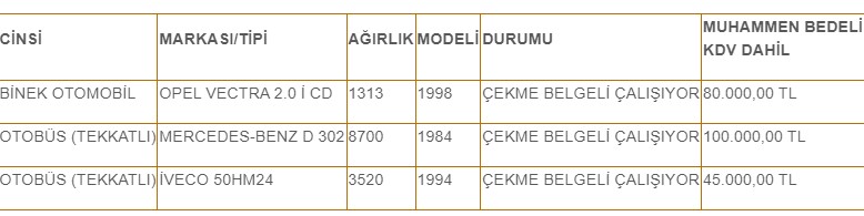 80.000 TL ihale başlangıç bedeliyle belediyeden satılık 2. el araçlar