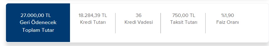 750 TL Taksit Ödeyerek İş Bankası'ndan Ne Kadar İhtiyaç Kredisi Çekilebiliyor?