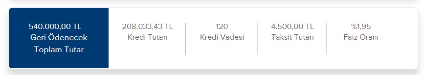 120 Ay Vadeli Hesaplama İle İş Bankası'ndan 4.500 TL Taksitle Ne Kadar Konut Kredisi Çekiliyor?