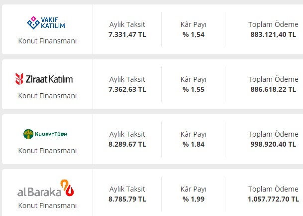 400.000 liralık konut kredisi! Hangi banka kaç TL taksitle veriyor? 120 ay vadeli ödeme planlarına bakın