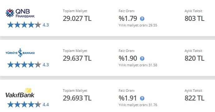 İş Bankası, Vakıfbank, QNB Finansbank 20 Bin TL İhtiyaç Kredisini Bu Taksitlerle Vermeye Başladılar!