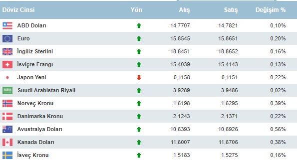 FED Esip Gürledi, Altın Fiyatları Nisan Ayının Dibine Vurdu! Dolar ve Altınının Fiyatı İçin Uzman Yorumları Geldi