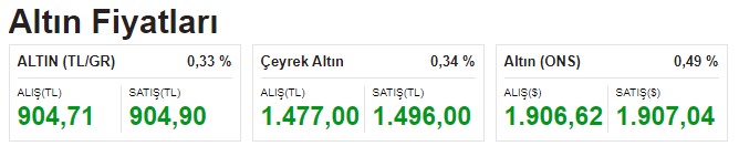 FED Esip Gürledi, Altın Fiyatları Nisan Ayının Dibine Vurdu! Dolar ve Altınının Fiyatı İçin Uzman Yorumları Geldi