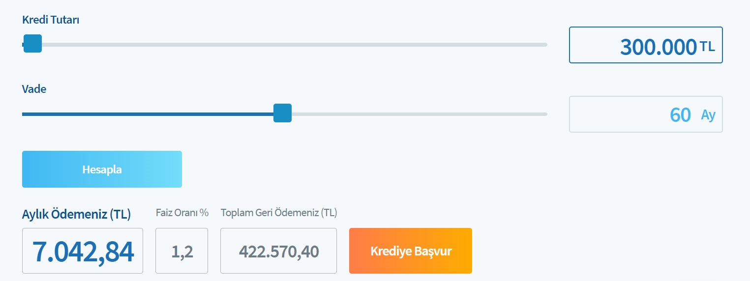 Halkbank'ın 60 Ay, 90 Ay, 120 Ay Vade Seçenekleri İle 300 Bin TL Konut Kredisi Taksit Tabloları!