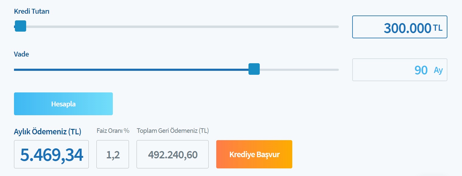 Halkbank'ın 60 Ay, 90 Ay, 120 Ay Vade Seçenekleri İle 300 Bin TL Konut Kredisi Taksit Tabloları!