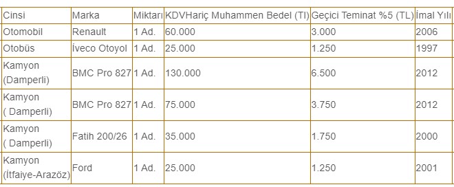 Arabanızı devletten alın! Mayıs ayının ilk duyurularına Model Km Fiyat tablolarından bakın