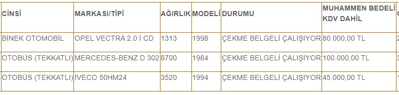 Arabanızı devletten alın! Mayıs ayının ilk duyurularına Model Km Fiyat tablolarından bakın