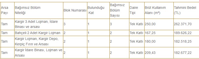 Tek katlı bahçeli kargir lojmanlar! Milli Emlak'ta 182 bin 500 TL Ege'de o şehirde satıyor