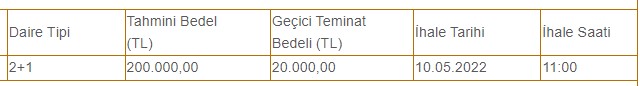 Peşin ödemede yüzde 10 indirimle satılık kamu konutu! Yüzde 30 peşinat 120 ay taksit imkanı da var