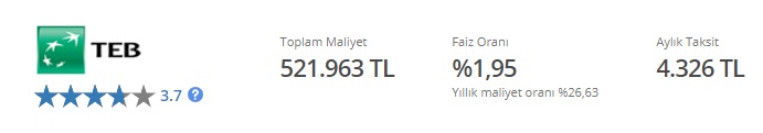 TEB'den 120 Ay Vadeli 200 Bin TL Konut Kredisi Çekenler Kaç TL Kredi Taksiti Ödüyorlar?