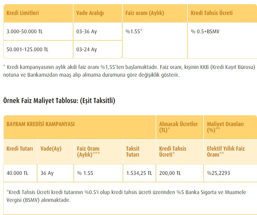 Bayram Şekeri Tadında Kredi Kampanyası! Vakıfbank 3 Ay Ertelemeli İhtiyaç Kredisi İle 125 Bin TL Dağıtıyor