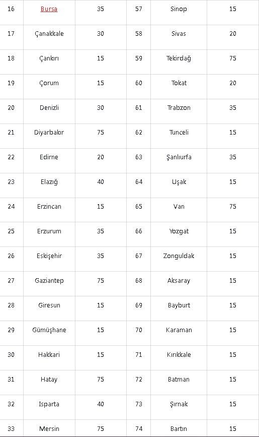 Bekçi maaşları ne kadar ilkokul, lise, üniversite 2022? İl İl 3.250 bekçi alımı kontenjanı ve başvuru şartları