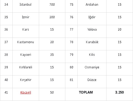 Bekçi maaşları ne kadar ilkokul, lise, üniversite 2022? İl İl 3.250 bekçi alımı kontenjanı ve başvuru şartları