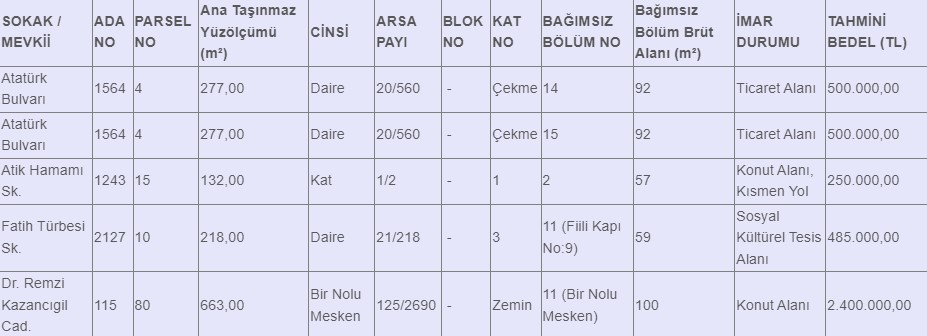 İstanbullular aradığınız fırsat devletten! Milli Emlak boş daire satışı yapacak 250.000 TL'den başlıyor