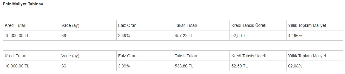 Emeklilere Kefilsiz, Şartsız PTT Bayram Kredisi! Maaşını PTT'den Alanlara 80.000 TL Kredi