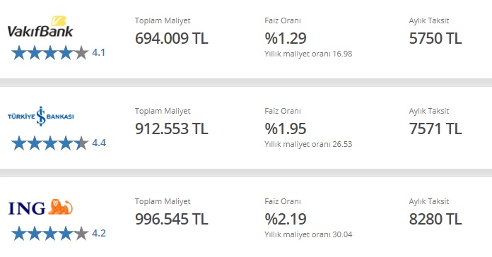 Vakıfbank, İş Bankası, İNG Bank 120 Ay Vadeli 350 Bin TL Konut Kredisi Aylık Taksitleri Ne Kadar?