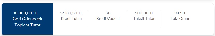 İş Bankası'ndan 500 TL, 750 TL, 1.000 TL Aylık Taksitlerle 36 Ay Vadeli Ne Kadar İhtiyaç Kredisi Çekilebilir?