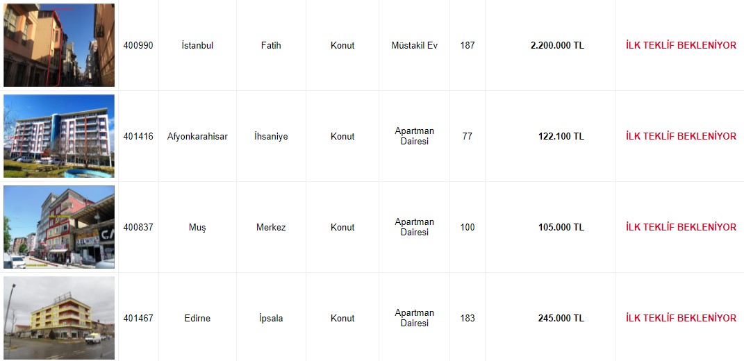 9 şehirde kullanılmayan boş daireler satılacak! 80000, 105000, 120000 liraya Akbank satış ilanları