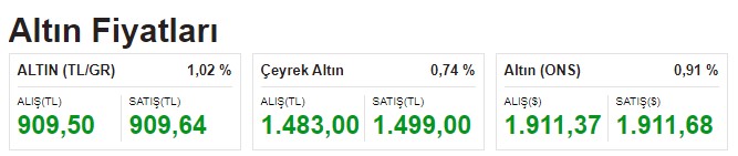 Altın Fiyatları ve Dolar Kurunda Bayram Tatili Öncesi Yükseliş Başladı!