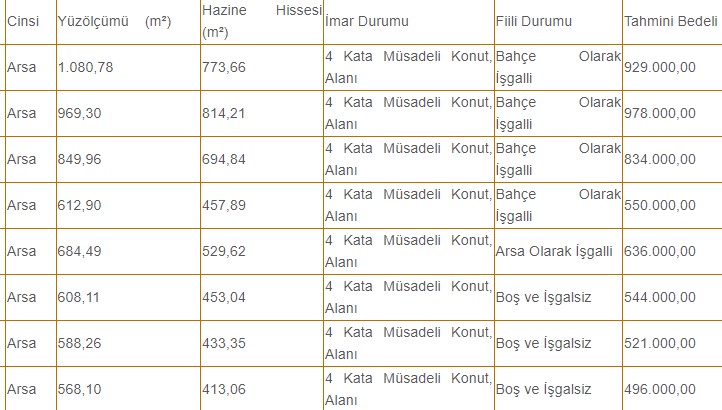 Kent merkezinde dört kata kadar müsaadeli konut alanı imarlı hazine arsaları satılacak