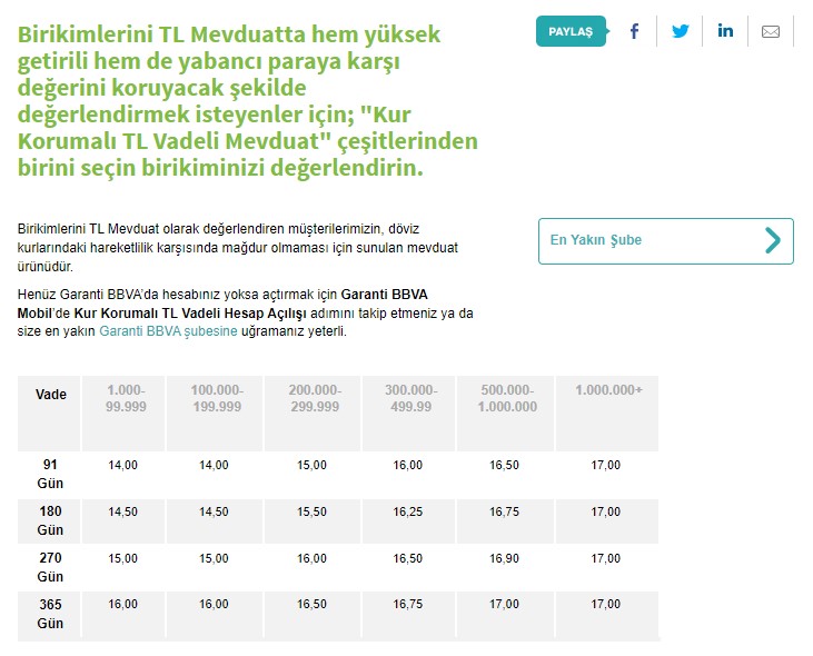 En Yüksek Kur Korumalı TL Vadeli Mevduat Faizi Hangi Bankada? Ziraat, Garanti, Vakıfbank, İş Bankası, Yapı Kredi