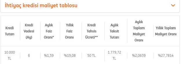 En ucuz krediye ramak kaldı! İNG Bank'tan ihtiyaç kredisinde faiz indirimi