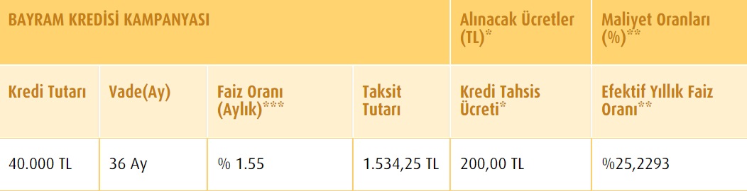 Tek SMS İle Bayram Kredisi Veriliyor! Bayrama Vakıfbank'tan 1,55 Faizle 40 Bin TL İhtiyaç Kredisi Çekerek Girebilirsiniz