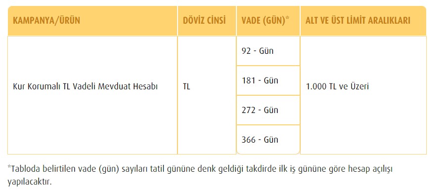 En Yüksek Kur Korumalı TL Vadeli Mevduat Faizi Hangi Bankada? Ziraat, Garanti, Vakıfbank, İş Bankası, Yapı Kredi