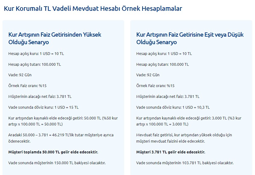 En Yüksek Kur Korumalı TL Vadeli Mevduat Faizi Hangi Bankada? Ziraat, Garanti, Vakıfbank, İş Bankası, Yapı Kredi