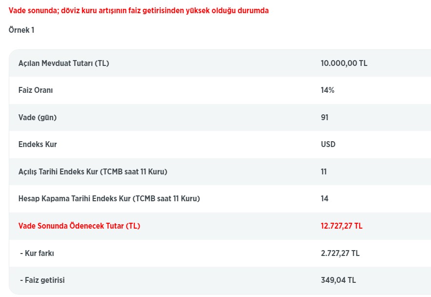 En Yüksek Kur Korumalı TL Vadeli Mevduat Faizi Hangi Bankada? Ziraat, Garanti, Vakıfbank, İş Bankası, Yapı Kredi