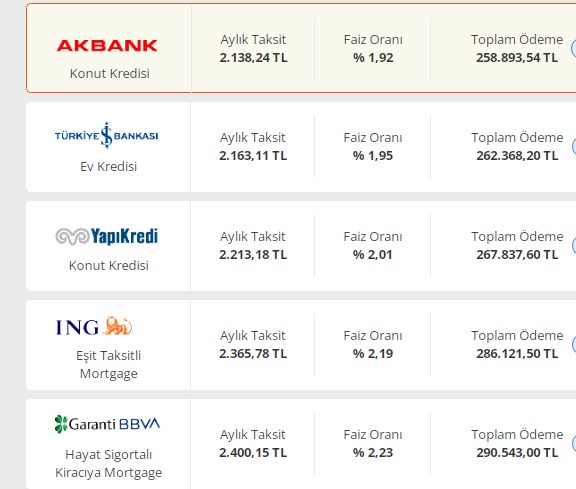 Bankaların yaz kararları belli oluyor! Konut kredisi ile ev alacaklar için yeni faiz oranları