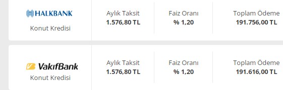 Bankaların yaz kararları belli oluyor! Konut kredisi ile ev alacaklar için yeni faiz oranları