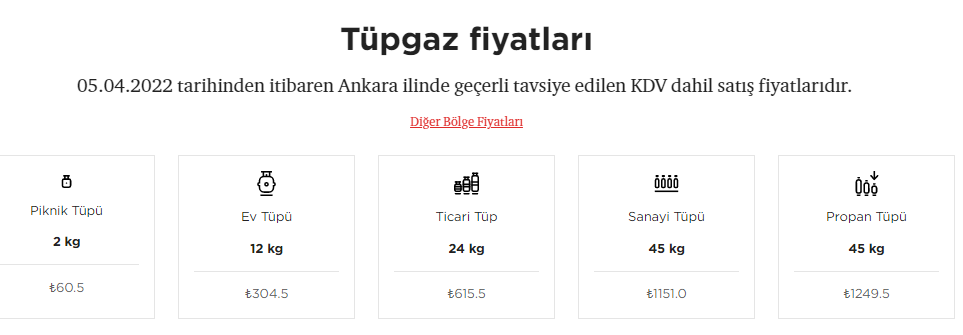 Bayram zammı cayır cayır yaktı! Mutfak tüpüne 100 TL'den fazla zam geldi İpragaz Milangaz Aygaz tüp fiyatları alev aldı!