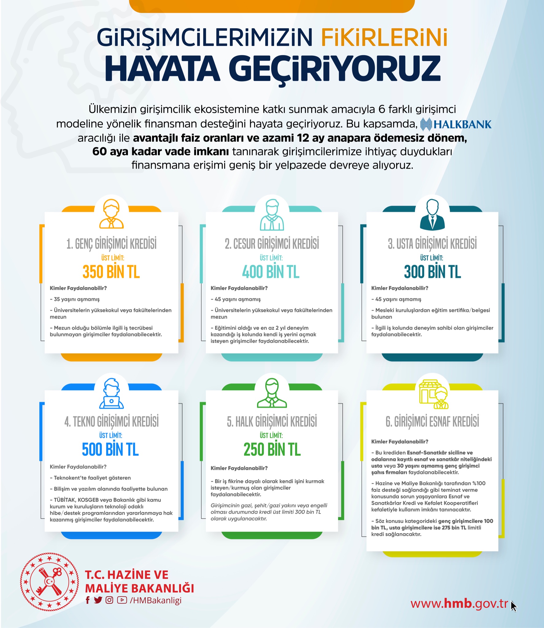 Bayram müjdesi Maliye Bakanı Nebati'den! Halkbank'tan 12 ay ödemesiz 60 ay vadeli kredi verilecek