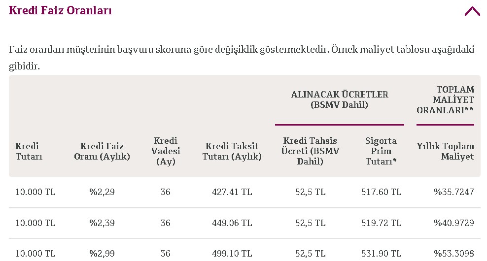 Bankalara Borcu Olanlara QNB Finansbank'tan Bayram Ettirecek Kredi Müjdesi! Borcu Borçla Kapattıracak Transfer Kredisi