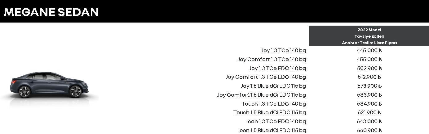 Sıfır Araç Fiyatlarına Görülmemiş Zam! Renault Megane 2022 Fiyat Listesine Mayıs'ta 204 Bin TL Zam!