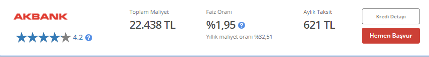 Bankalardan 36 Ay Vade ile 15 Bin TL İhtiyaç Kredisi Çekenler Aylık Kaç TL Taksit Öder?