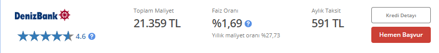 Bankalardan 36 Ay Vade ile 15 Bin TL İhtiyaç Kredisi Çekenler Aylık Kaç TL Taksit Öder?