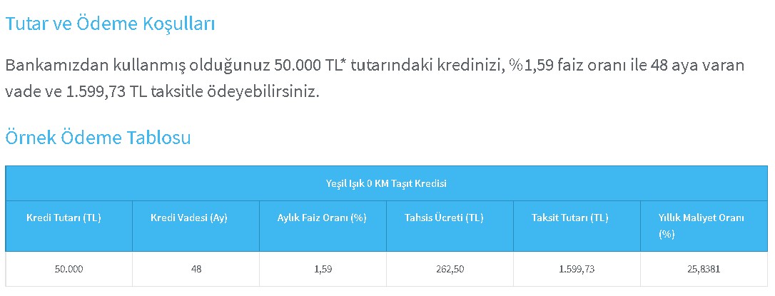 Halkbank Açıkladı: Taşıt Kredisi Düşük Faiz Oranları ve Yüksek Avantajlar ile Halkbank’ta!