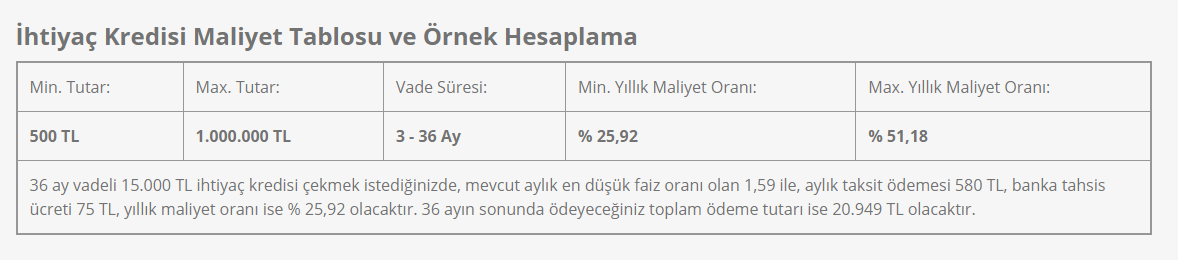 Bankalardan 36 Ay Vade ile 15 Bin TL İhtiyaç Kredisi Çekenler Aylık Kaç TL Taksit Öder?