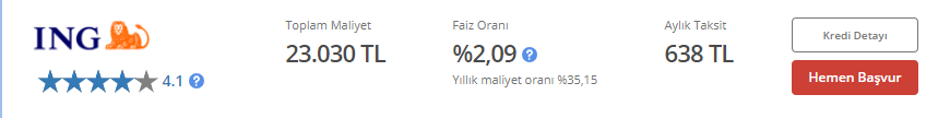 Bankalardan 36 Ay Vade ile 15 Bin TL İhtiyaç Kredisi Çekenler Aylık Kaç TL Taksit Öder?