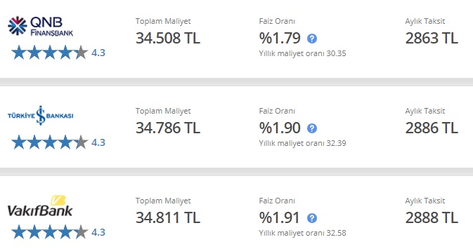 Vakıfbank, İş Bankası, QNB Finansbank 12 Ay, 24 Ay, 36 Ay Vadeli 30 Bin TL ihtiyaç Kredisi Taksit Hesaplama Tabloları!