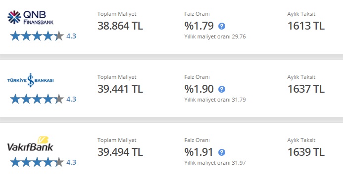 Vakıfbank, İş Bankası, QNB Finansbank 12 Ay, 24 Ay, 36 Ay Vadeli 30 Bin TL ihtiyaç Kredisi Taksit Hesaplama Tabloları!