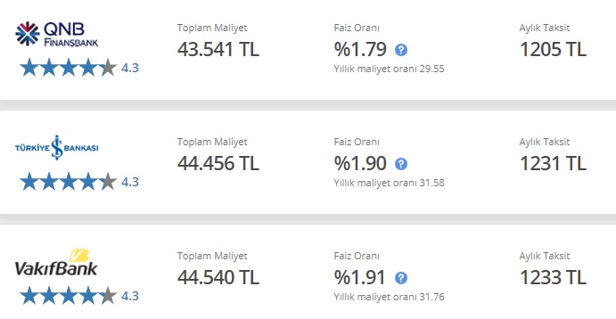 Vakıfbank, İş Bankası, QNB Finansbank 12 Ay, 24 Ay, 36 Ay Vadeli 30 Bin TL ihtiyaç Kredisi Taksit Hesaplama Tabloları!