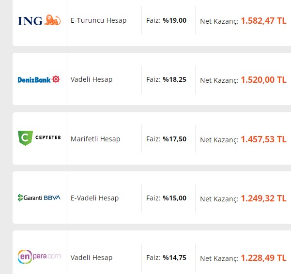 Dev adım para daha çok parayı çekecek! 32 günlük vadeli mevduat faizleri limitleri zorluyor