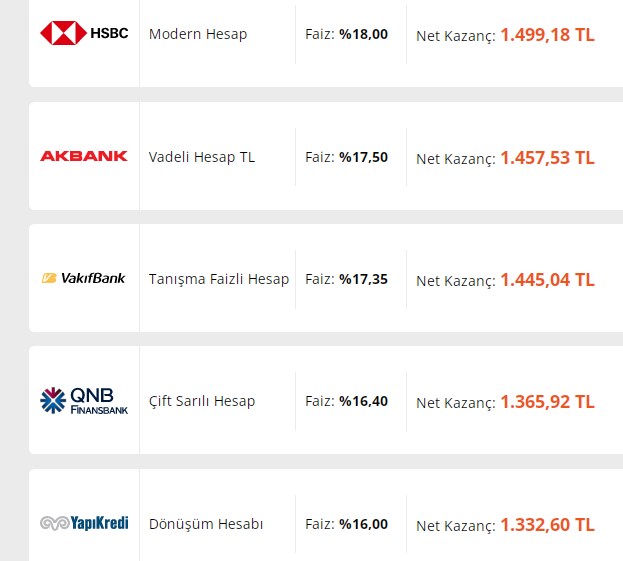 Dev adım para daha çok parayı çekecek! 32 günlük vadeli mevduat faizleri limitleri zorluyor