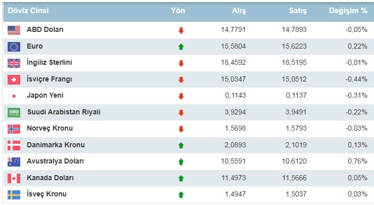 50 baz puanlık FED faiz kararı sonrası Dolar TL'de beklenmedik sürpriz hamle! Altın fiyatları da ilk tepkiyi verdi